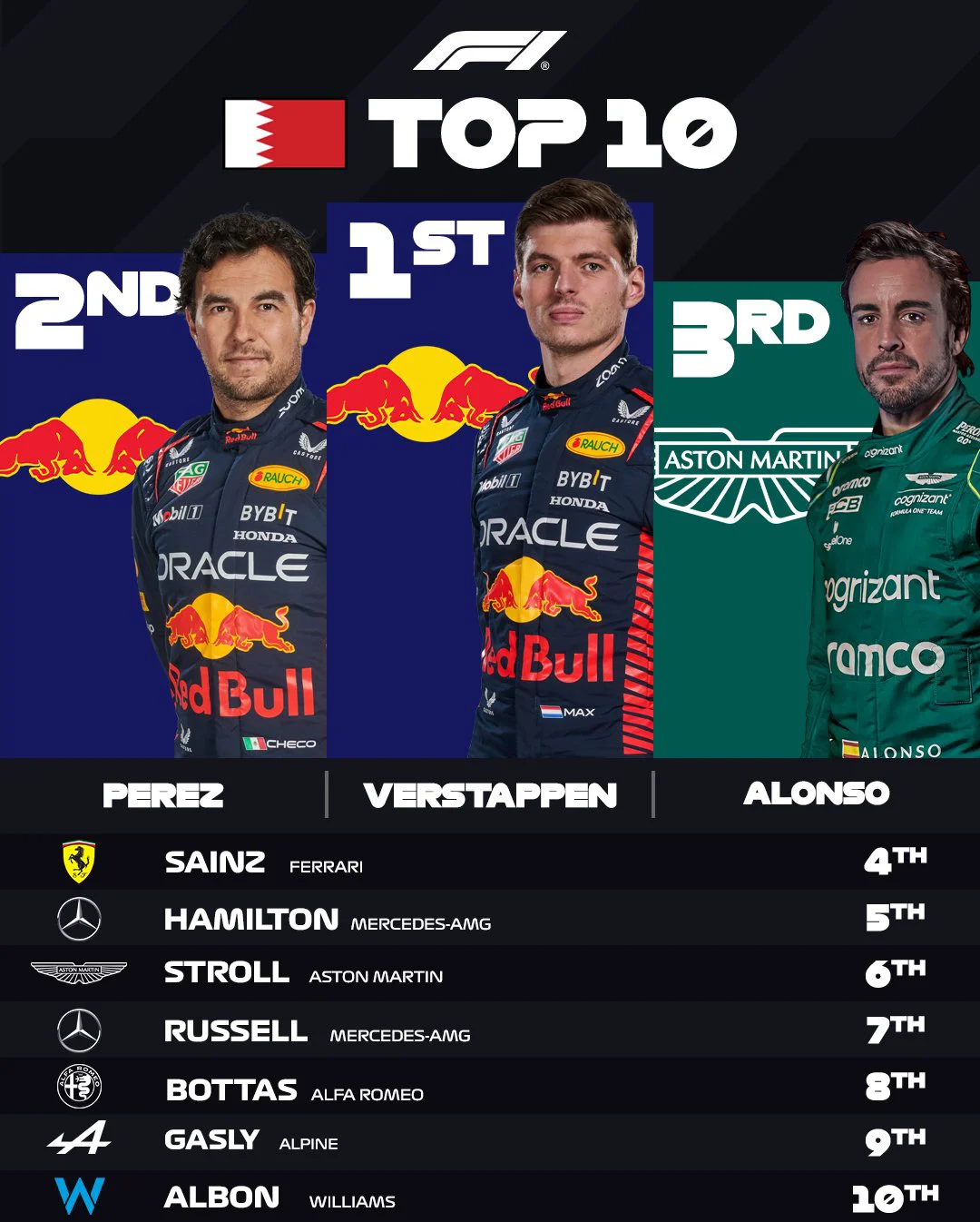 IM体育在线注册-红牛二队碾压雷诺车队，维斯塔潘状态火热